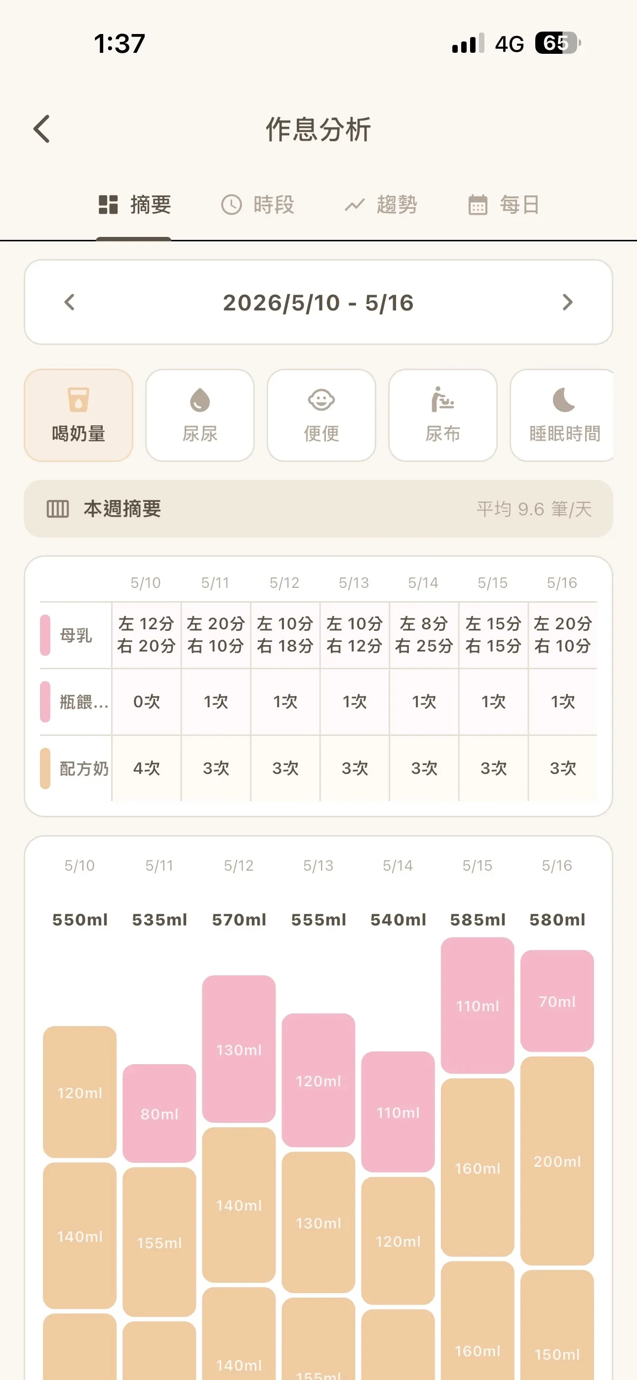 作息分析,把零散紀錄變成看得懂的規律